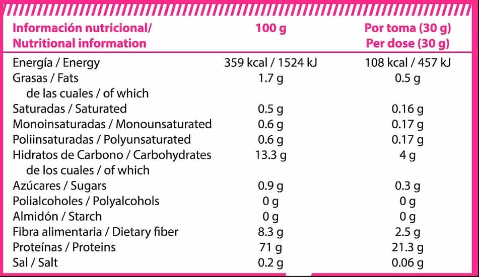 Protein-Fat-loss-Pink-Line-informacion-nutricional