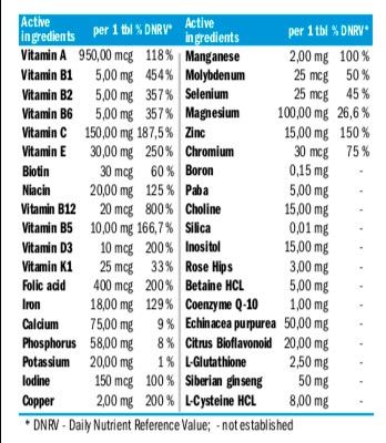 vitamin-max-60-tabs-amix-performance-informacion-nutricional